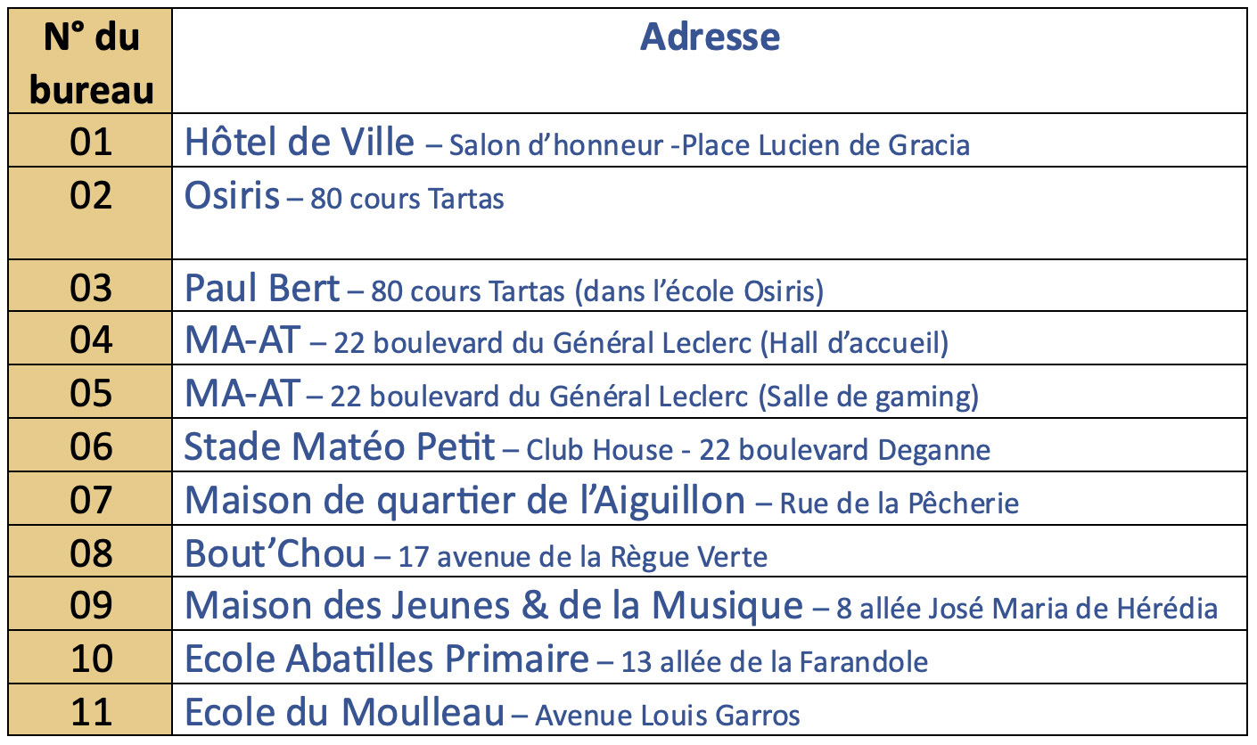 Bureau de vote