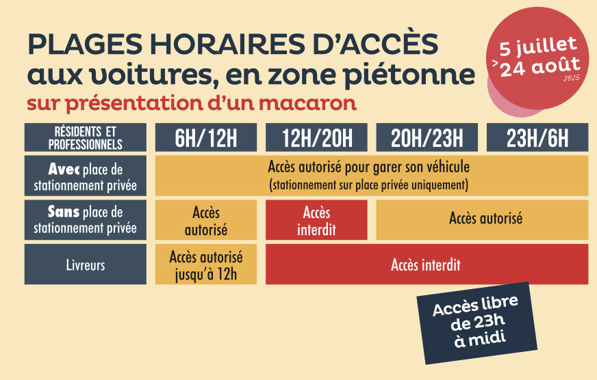 Plage Horaire Pietonnisation 2025