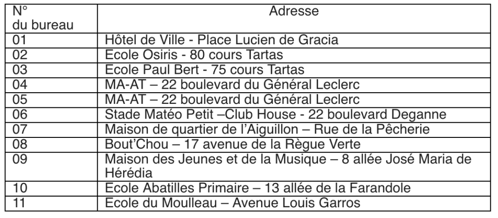 Bureaux de Vote