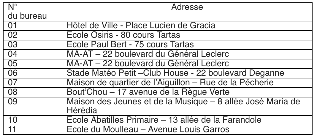Bureaux de Vote
